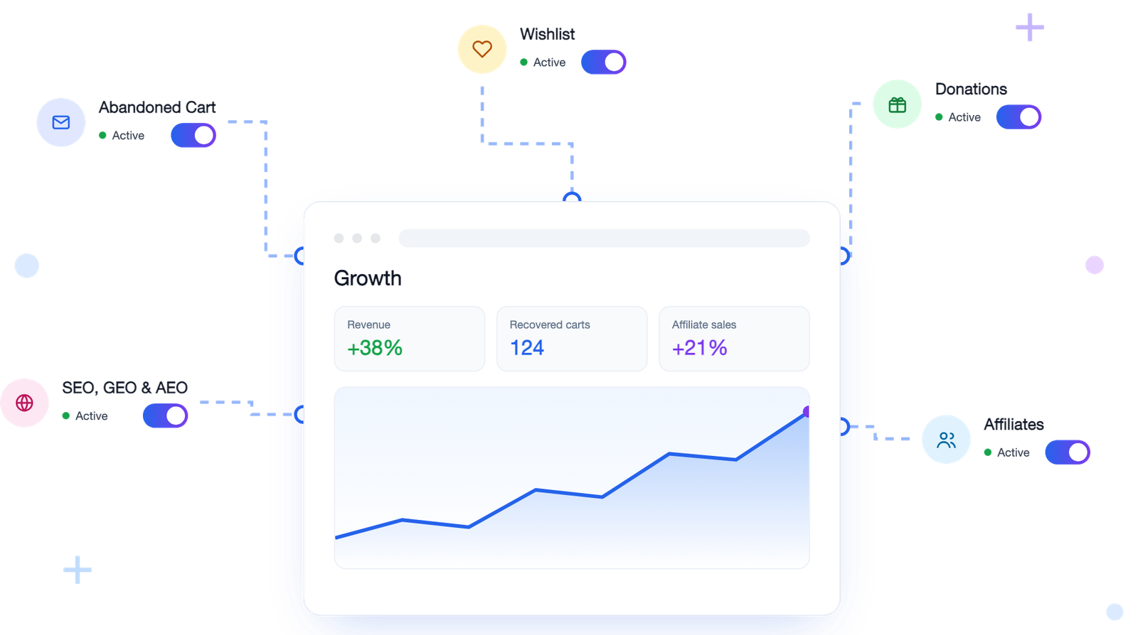 WooCommerce marketing and growth plugins: Abandoned Cart, Wishlist, Donations, SEO GEO & AEO and Affiliates