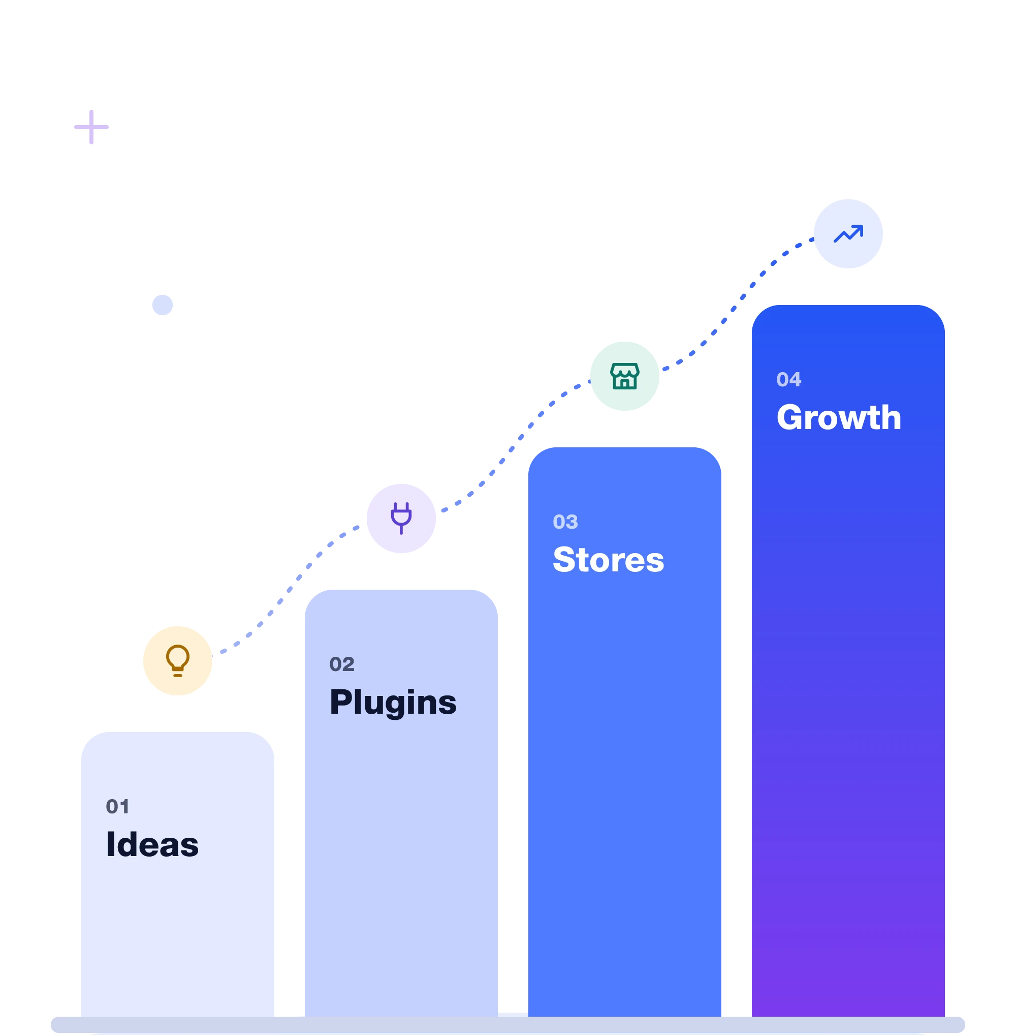 Siteryn growth chart from idea to plugins, stores and growth